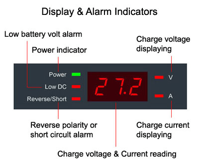 CH4612CH4624 display and alarm indicators CH4612CH4624 display and alarm indicators