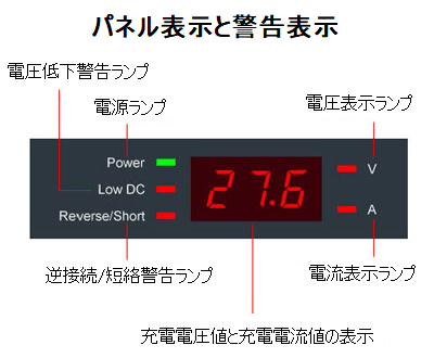 CH4612CH4624 display and alarm indicators CH4612CH4624 display and alarm indicators