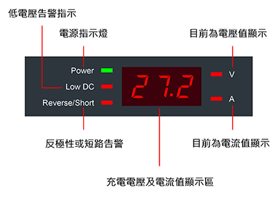 CH4612CH4624 盤面顯示即告警指示